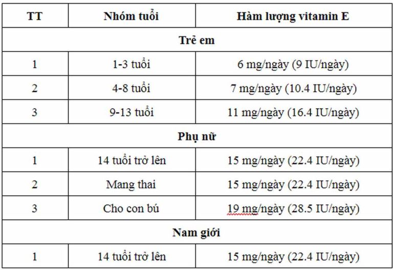 Liều dùng Vitamin E khuyến nghị